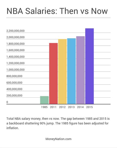 how much do floorball players make|How much money will 2024 NBA Draft first.